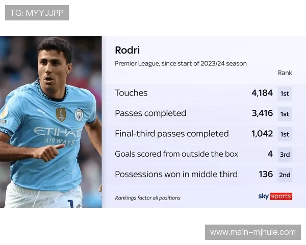 罗德里缺阵曼城胜率暴跌 西班牙中场仍是蓝月夺冠生命线